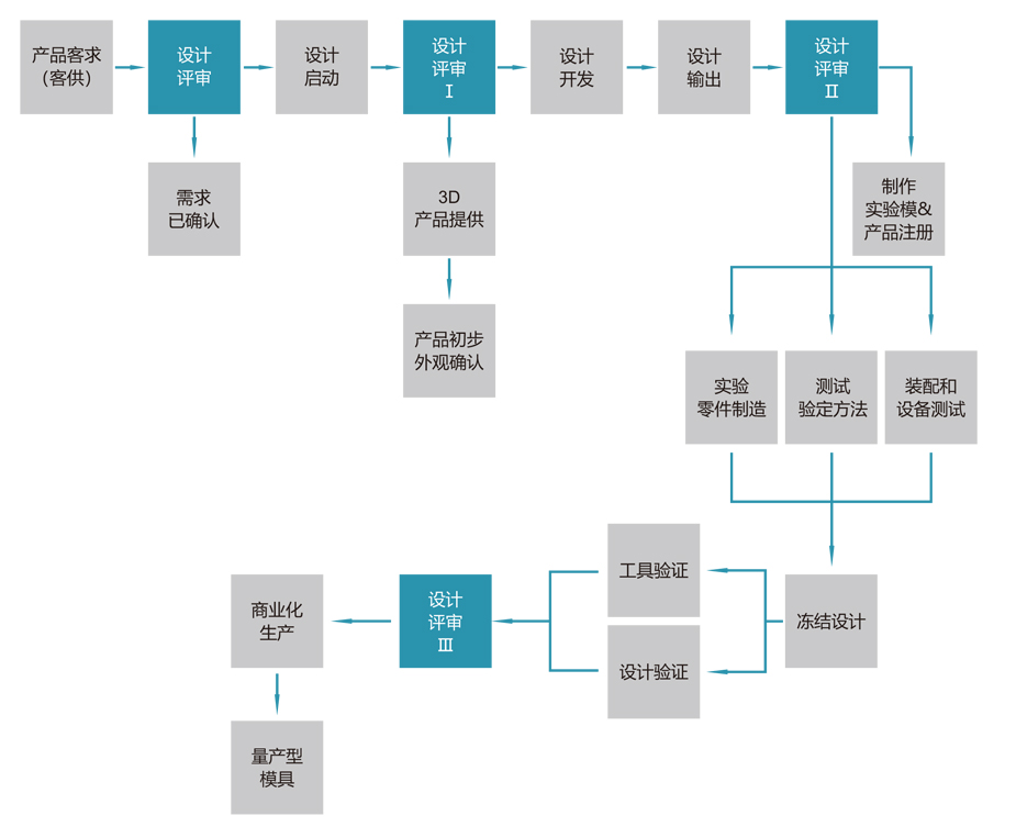 定制開發(fā).jpg